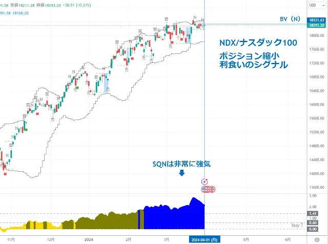 NASDAQ100｜TradingView/DipRip