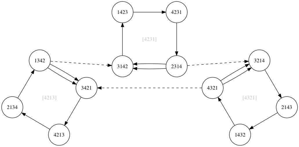 n=4 sigma edges