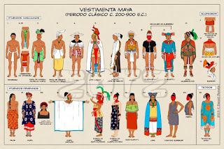 Vestimenta Maya