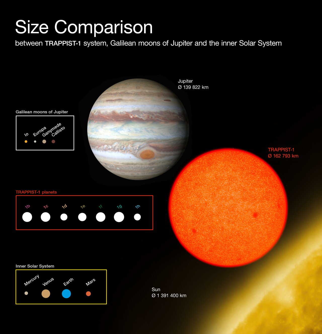 Links Through Space En Francais Comparaison Entre Les