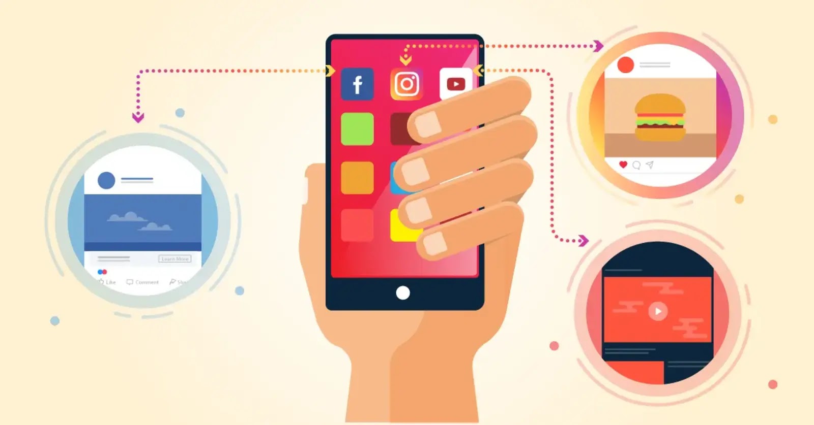 How Are They Formed: Social Media in Other Countries