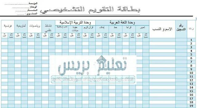  شبكات تفريغ نتائج التقويم التشخيصي لجميع مستويات التعليم الابتدائي