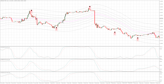 Envelope Trend-Reversal Forex Strategy for MT5