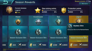 Game Mobile Legends merupakan game Moba yang paling terkenal untuk ketika ini Cara Mendapatkan Skin Gratis Mobile Legend Permanen 100% Work