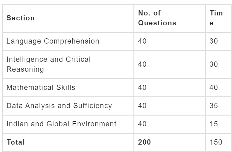 Download PDF For MAT previous year question paper 