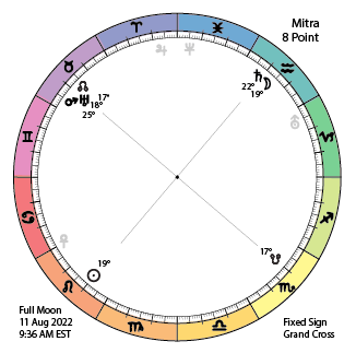 Vishnu's Fixed Sign Cross - 11 August 2022 Full Moon in Aquarius (Lori Tompkins)