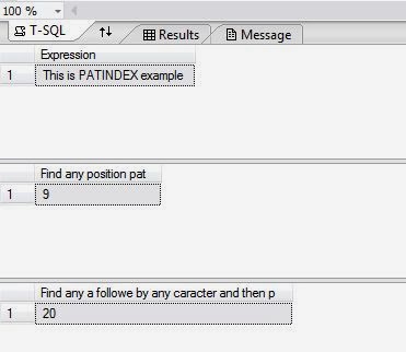 Patindex in sql server