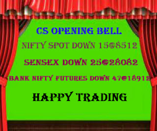 Bank Nifty Futures, Bank Nifty Tips, equity tps, Equity Trading tips, Futures Tips, Share market Live calls, Share tips, Stock trading Tips, 