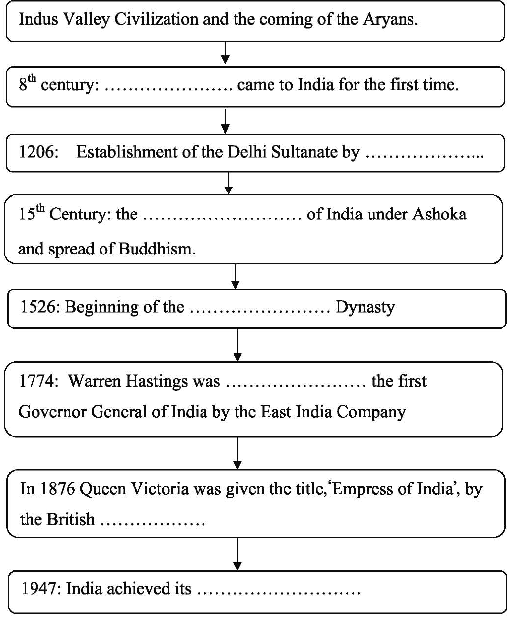 SSC English First Paper | Unit Six | Lesson: 04 | Our Neighbours | India: Unity in diversity