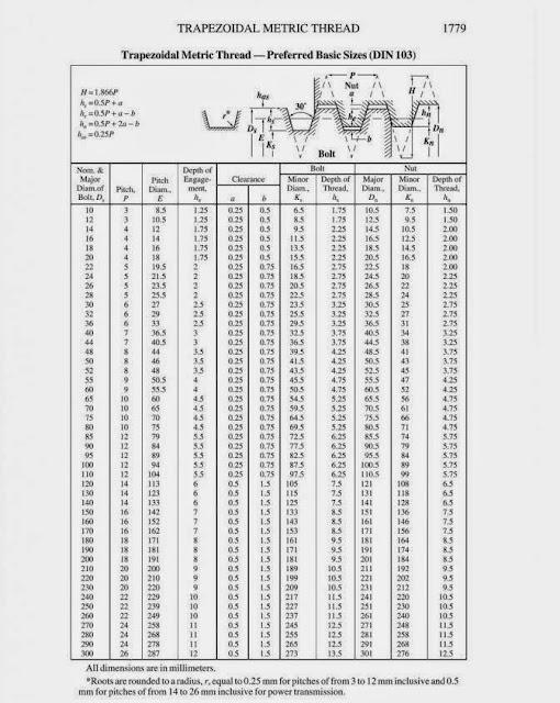 Belajar tanpa henti: JENIS ULIR DAN TABEL - TYPES OF 