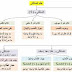 درس في النحو حول المستثنى