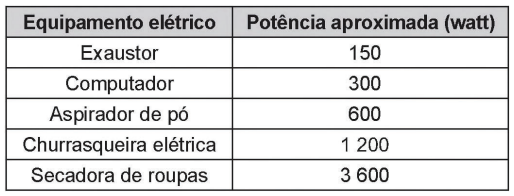 ENEM 2018 - Potência Elétrica