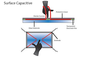 capacitive touch screen