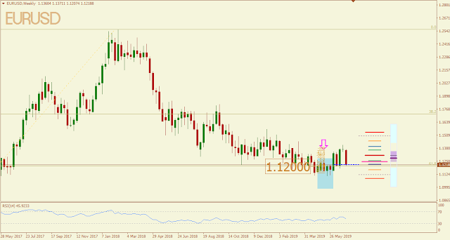 EURUSD May 2019 outcome