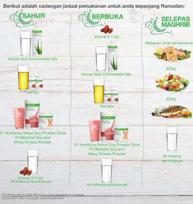 Coach AzWa : 019-3037090 / 012-6564747 ~ Ahli Bebas Herbalife