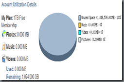 1TB Files Storage, Great!