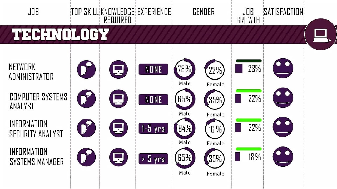 What Job Fits Me Quiz Jobs