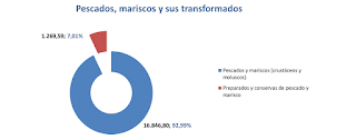 asesores económicos independientes 169-8 Francisco Javier Méndez Lirón