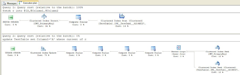 DYNAMIC SCROLL_LOCKS Cursor FETCH and UPDATE