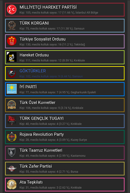 Rival Regions parlamento partileri