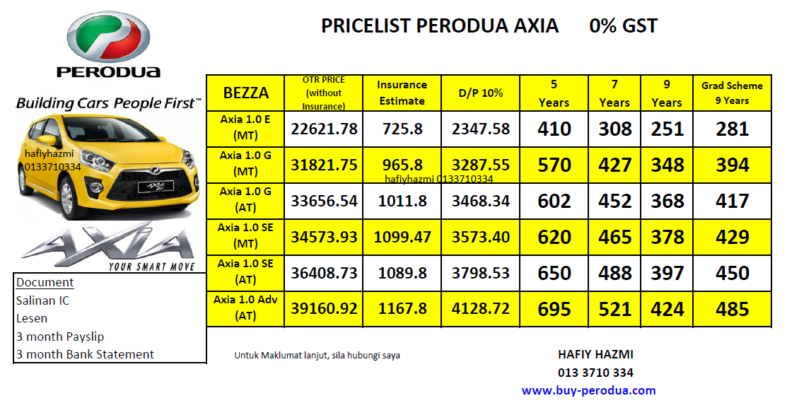 Promosi Perodua Baharu: Perodua Axia