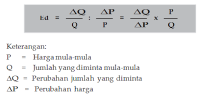 Penghitungan Koefisien Elastisitas Permintaan