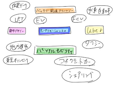 モータリゼーション2.0のキーワード