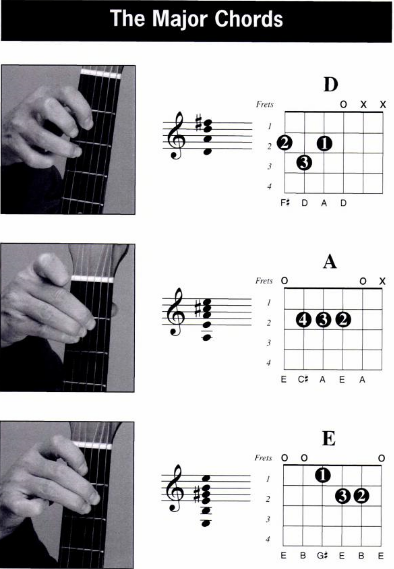 Kumpulan Chord Gitar dengan Tangan Kiri - Left Hand Chord