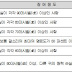 청각장애 등급 판정기준 <청력장애>