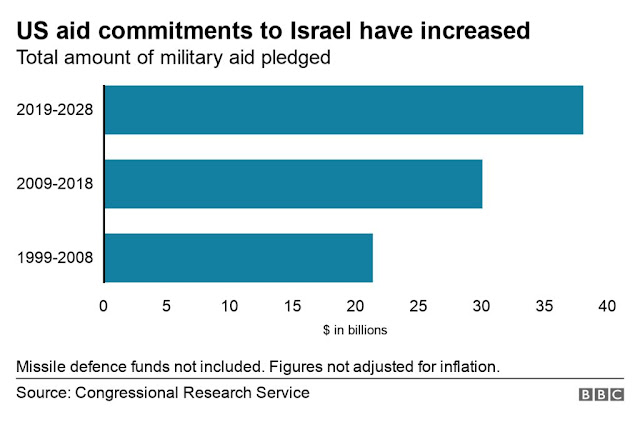 Israel e EUA: uma aliança essencial, por Bruno Beaklni