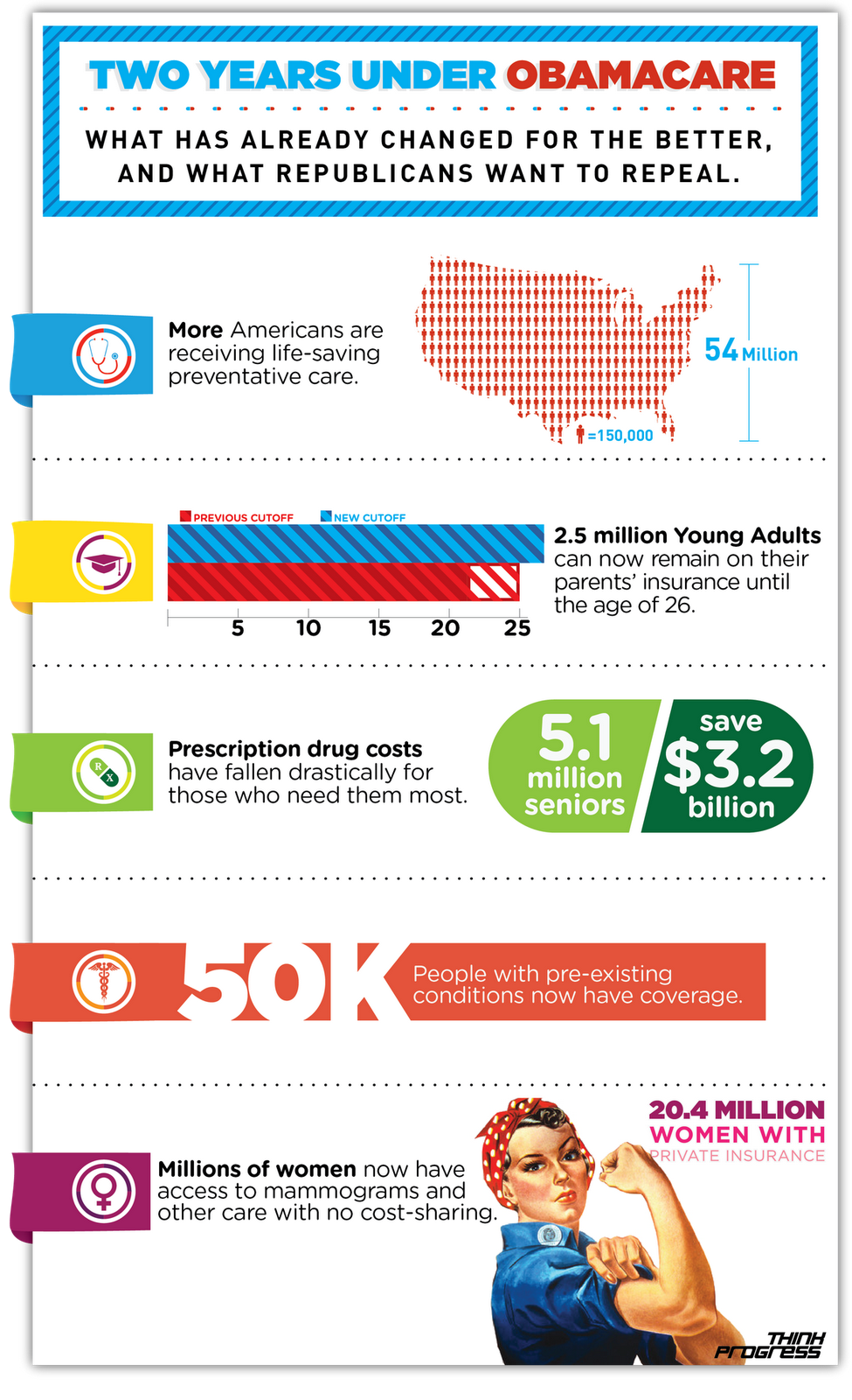 jobsanger: Successes Of "ObamaCare"