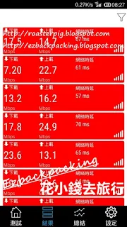 亞太電信台灣上網卡網速