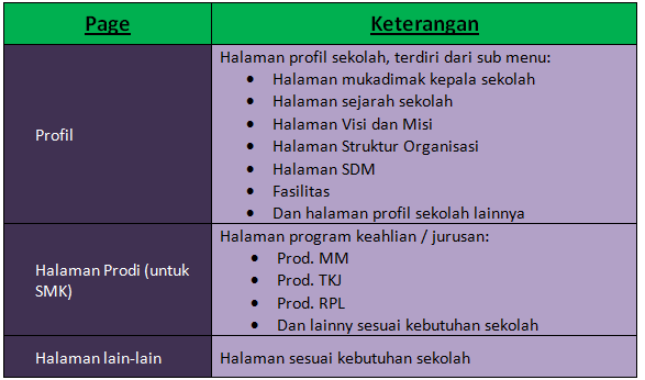 harga pembuatan website sekolah murah cuma 650000