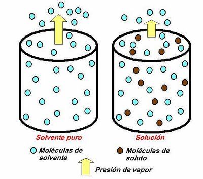 Aumento ebulloscópico