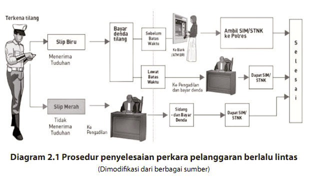 Teks Prosedur Kompleks  Search Results  Fun Coloring Pages
