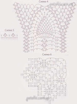 crochet blouse designs, crochet blouse free diagram, crochet blouse patterns, crochet blouse summer, crochet blouse youtube, crochet saree blouse, free crochet patterns to download, 