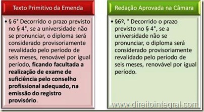 Revalidação automática e provisória do diploma estrangeiro.