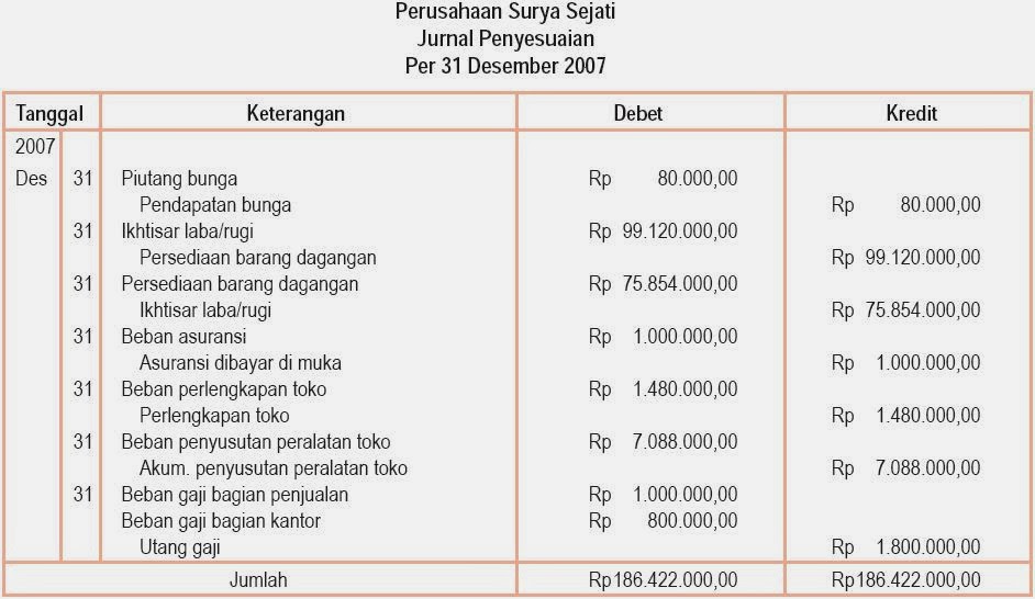Makalah Manajemen Keuangan Makalah Artikel Ekonomi Indonesia | Share ...