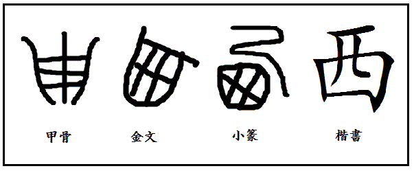 漢字考古学の道 漢字の由来と成り立ちから人間社会の歴史を遡る 漢字 西 の起源と由来 太陽が西に沈む様 鳥の巣など諸説あり