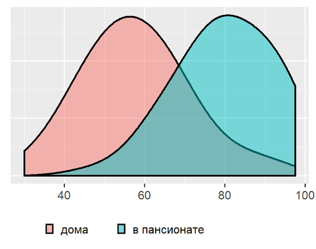 Как я оценивал эффективность дистанционного обучения