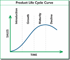 product_life_cycle