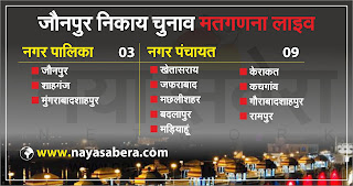 Jaunpur Nikay Chunav Result 2023 Live Updates | जौनपुर जिले के इन नगर पंचायतों, नगर पालिकाओं में सभासद पद के प्रत्याशियों ने दर्ज की जीत, देखें सूची   | #NayaSaveraNetwork