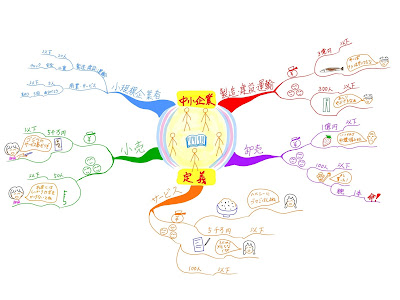 マインドマップ 「中小企業の定義」 (作: 塚原 美樹)