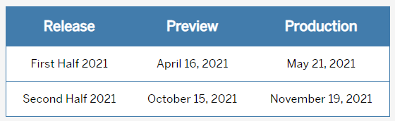 Highlights of SuccessFactors 1H 2021 Release