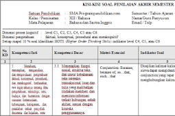 Kisi-kisi PAS Sastra Inggris Kelas 12 Tahun 2019/2020