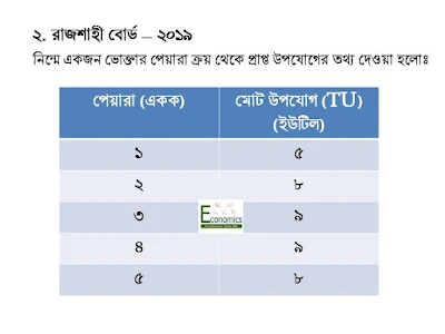 উপযোগ সূচি