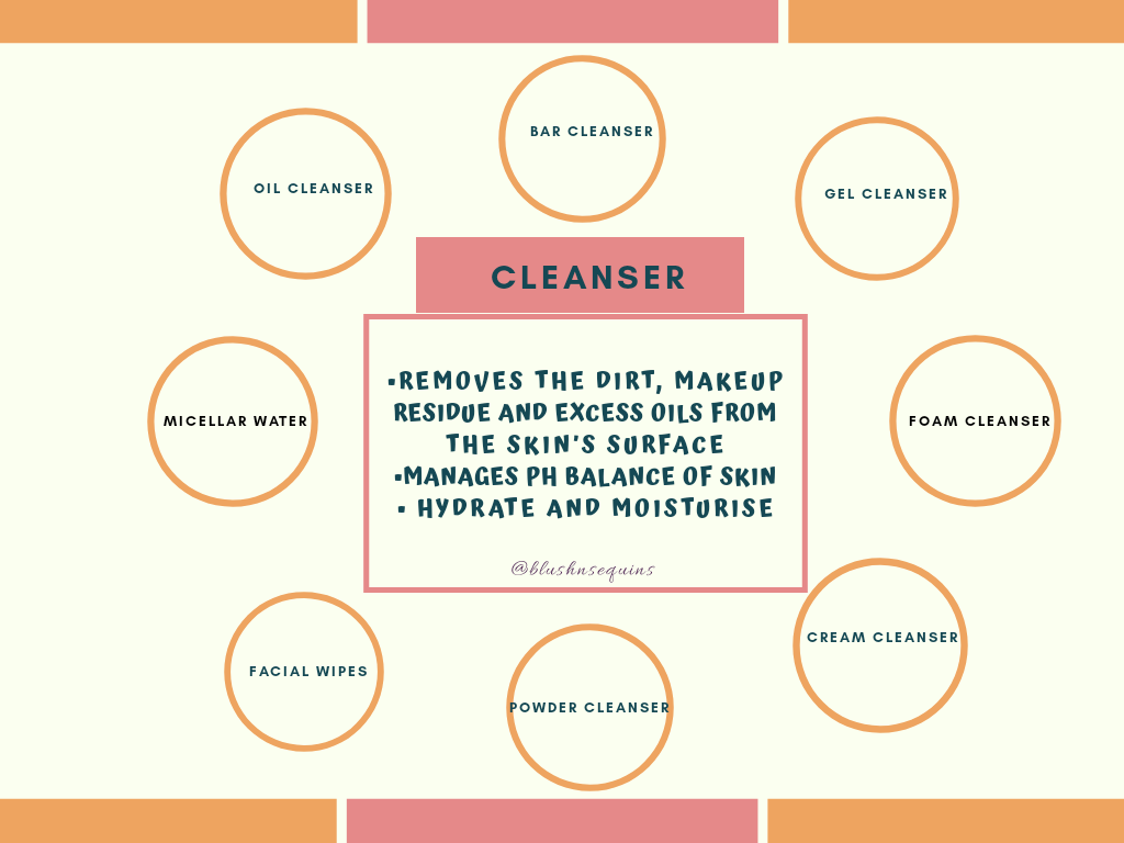 CLEANSING 101| HOW TO PROPERLY CLEANSE YOUR FACE|