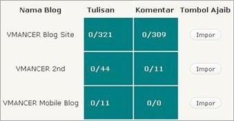 exports-blogger-WordPress-experience-inspiration-vmancer