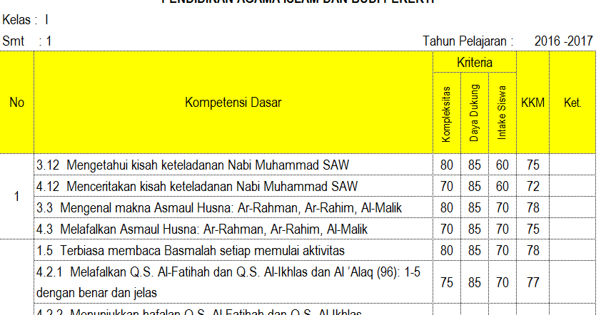 Download KKM Kurikulum 2013 PAI Revisi 2016 Untuk SD/MI 