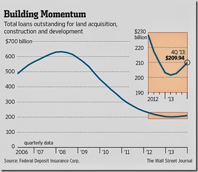 chart building momentum